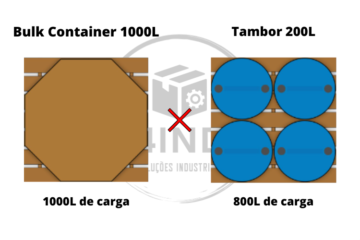 Comparativo Bulk Container e Tambor Metálico